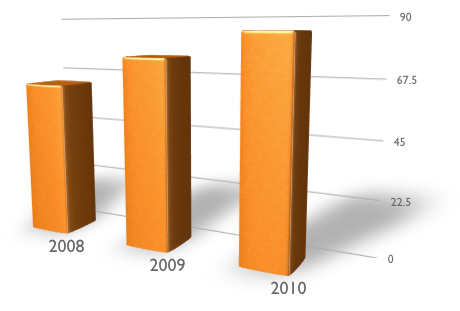 Open Exhibits Graph