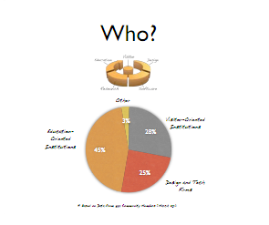 Reflecting on the first year – Year One Evaluation Report